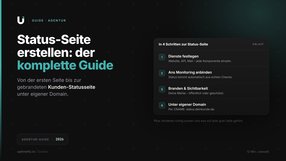 Gebrandete Status-Seite mit Operational-Status, Komponentenliste und Incident-Verlauf der letzten 90 Tage