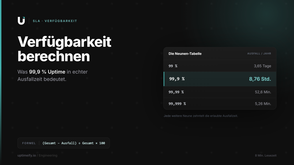 Tabelle mit SLA-Neunen und der zugehörigen Ausfallzeit pro Jahr, Monat und Woche